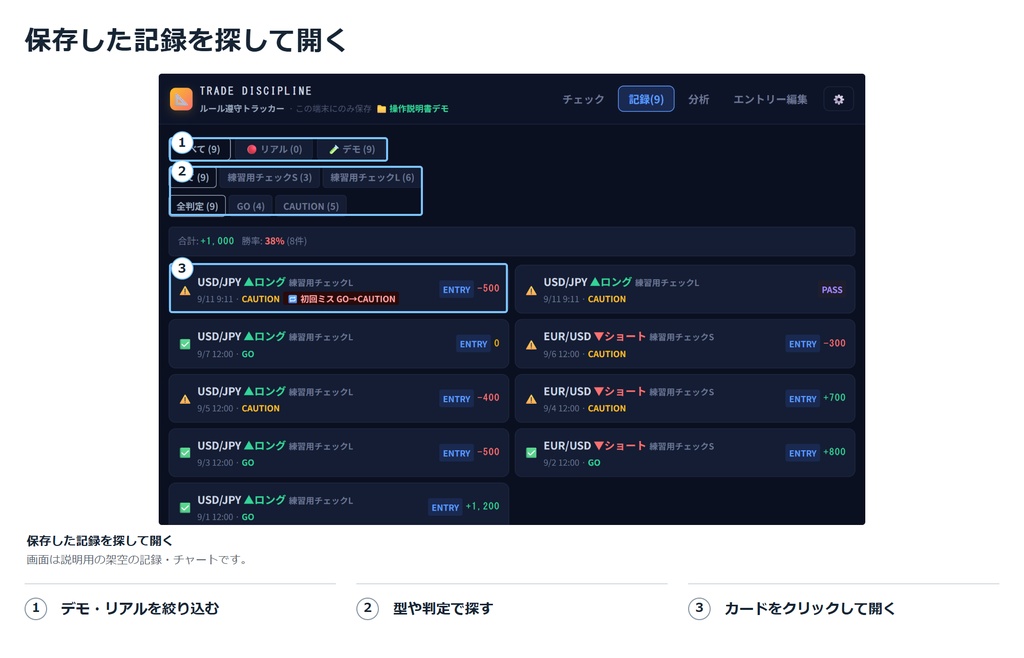 エントリーチェッカー 自分のルールを守れたかを記録するトレードノート
