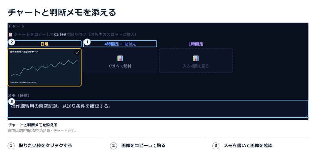 エントリーチェッカー 自分のルールを守れたかを記録するトレードノート