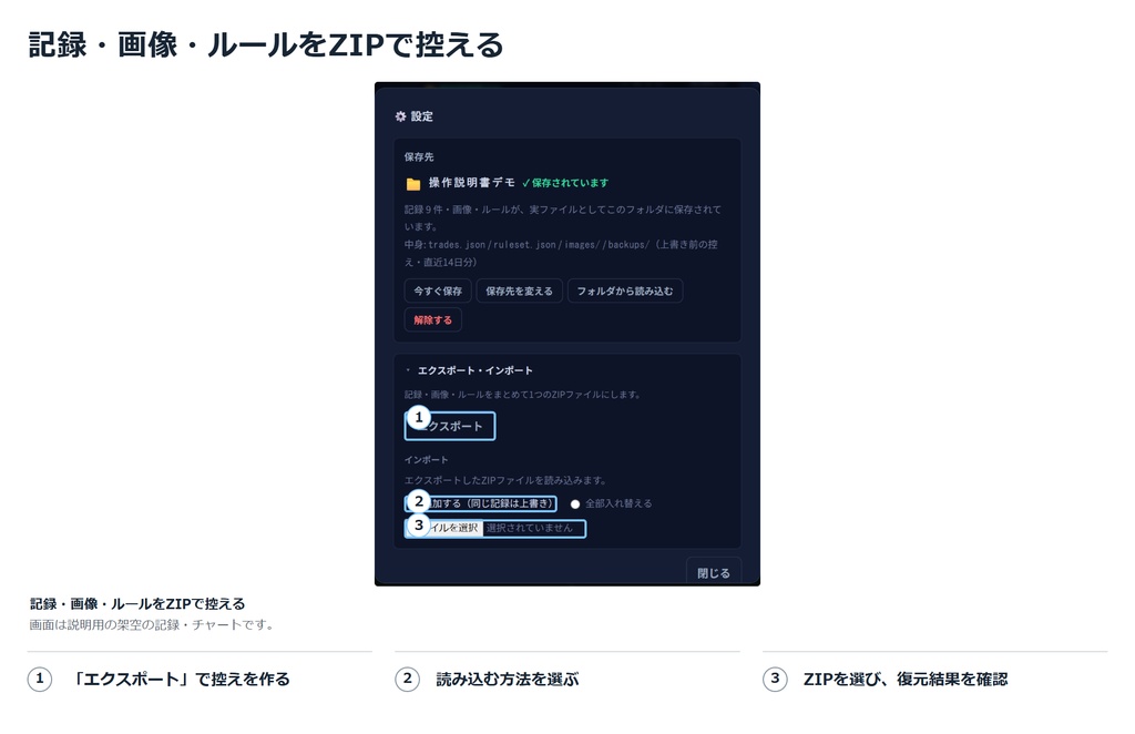 エントリーチェッカー 自分のルールを守れたかを記録するトレードノート