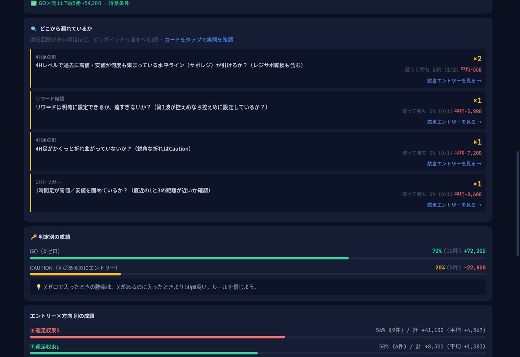 エントリーチェッカー 自分のルールを守れたかを記録するトレードノート