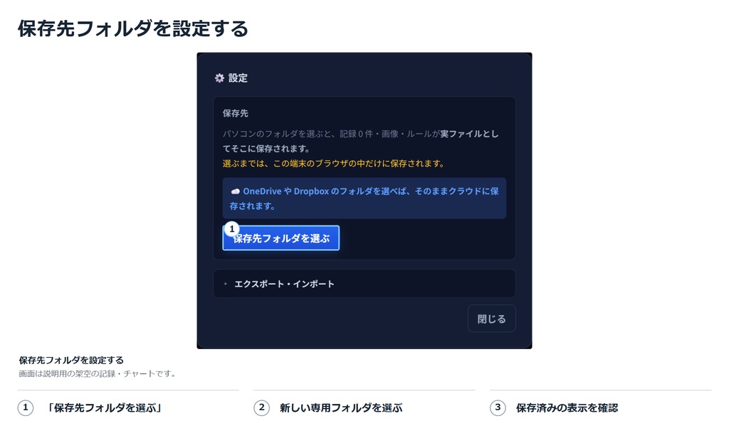 エントリーチェッカー 自分のルールを守れたかを記録するトレードノート