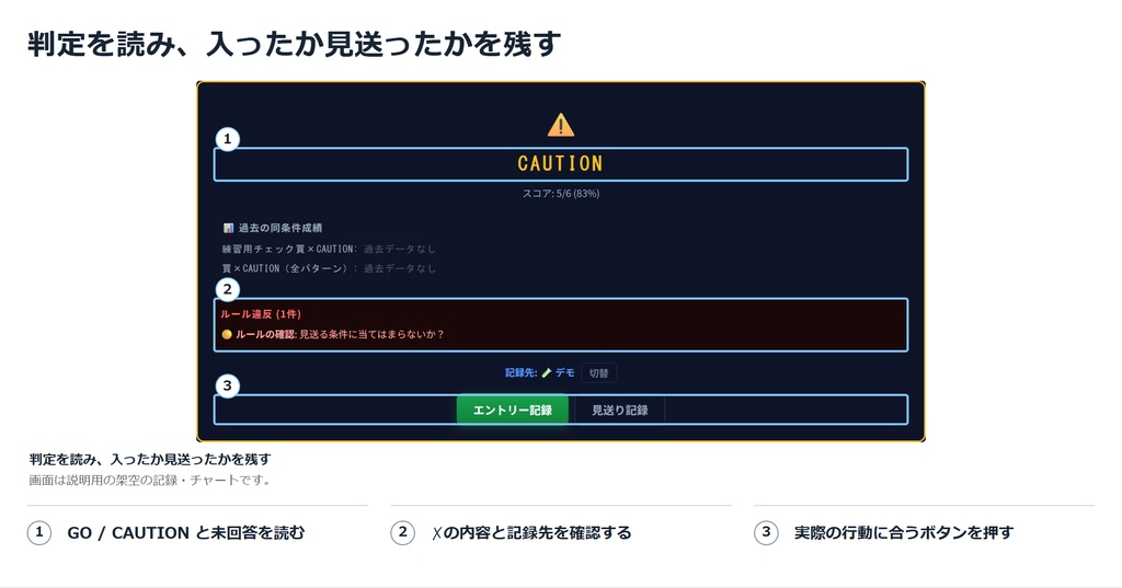 エントリーチェッカー 自分のルールを守れたかを記録するトレードノート