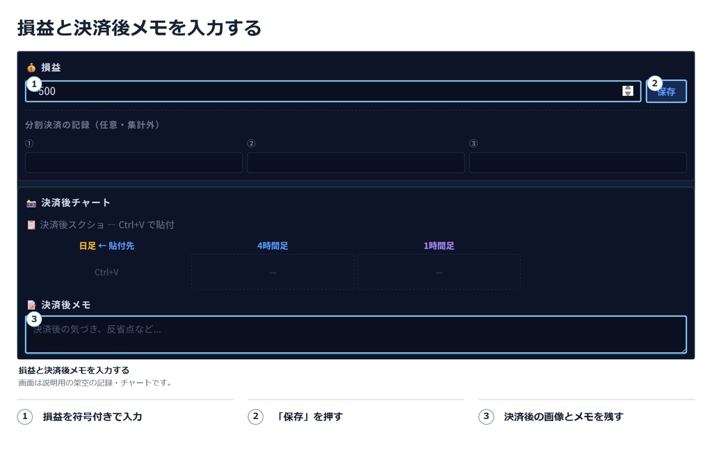 エントリーチェッカー 自分のルールを守れたかを記録するトレードノート