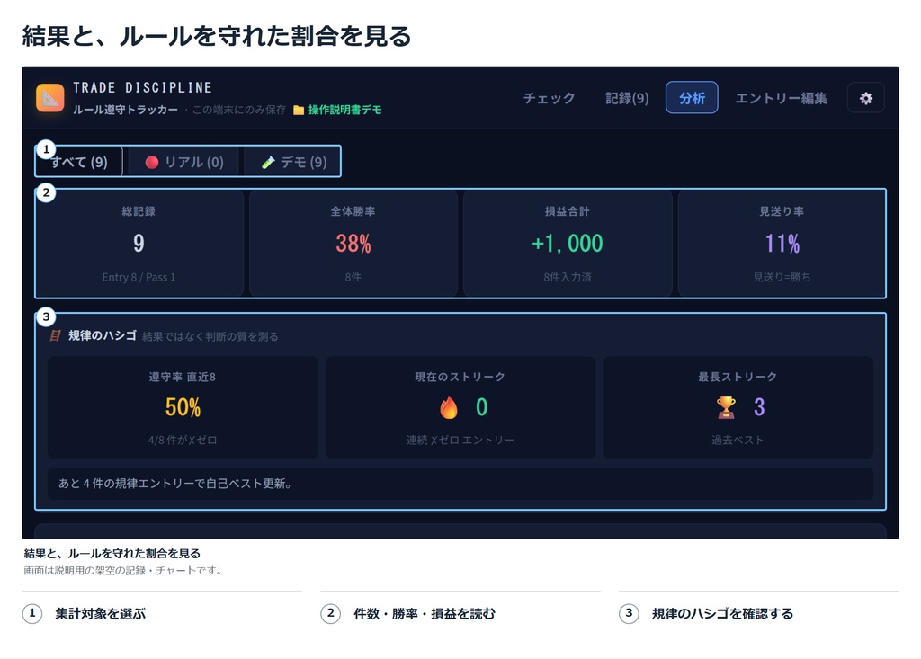 エントリーチェッカー 自分のルールを守れたかを記録するトレードノート