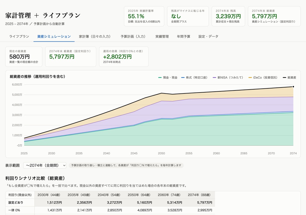 家計ライフプラン — 50年の資産シミュレーション付き家計管理ツール(HTML買い切り)