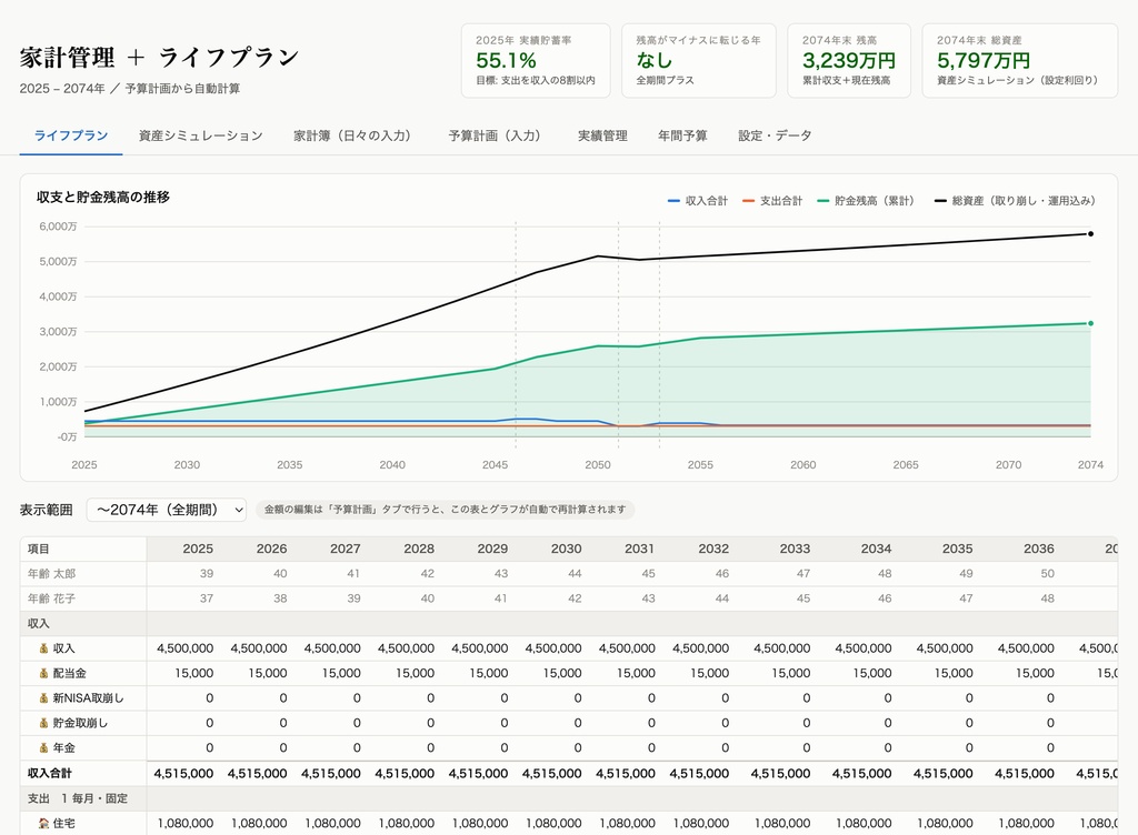 家計ライフプラン — 50年の資産シミュレーション付き家計管理ツール(HTML買い切り)