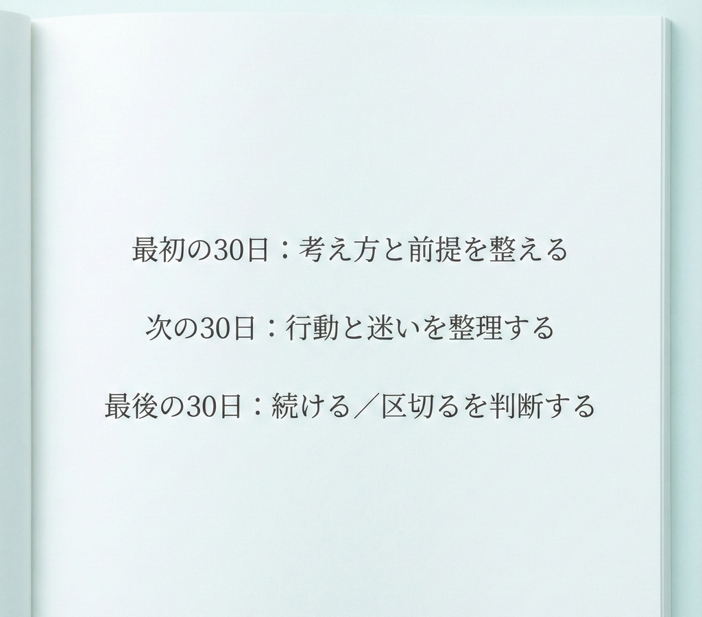 副業で月5万円を目指す人のための、決めておきたい進め方― 90日で「迷わず動ける状態」をつくる設計