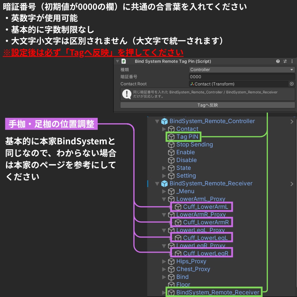 BindSystem 遠隔操作拡張
