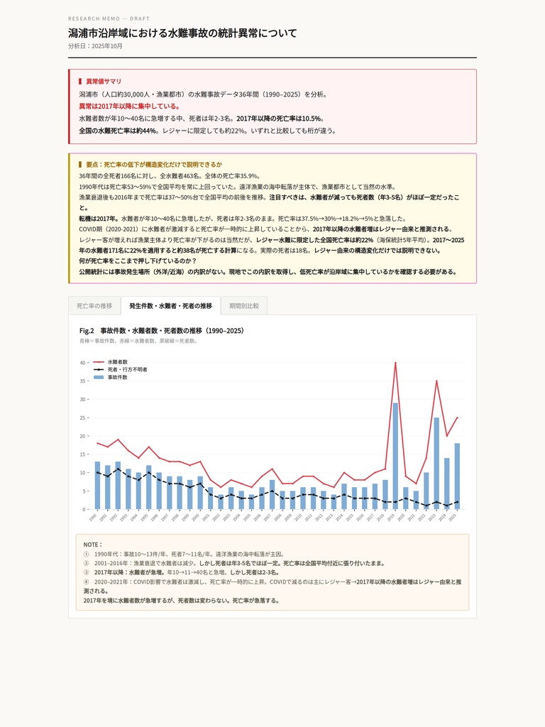「凪つ渚に御渡りて」考察推理系クトゥルフ神話TRPGシナリオ