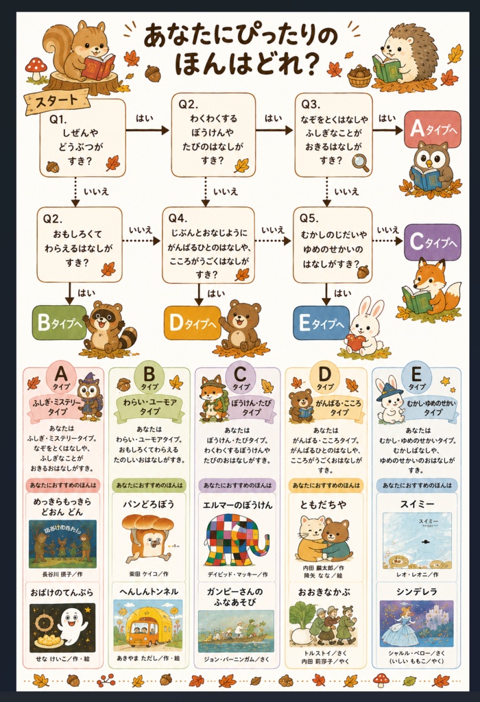 読書フローチャート　（秋の読書イベント）