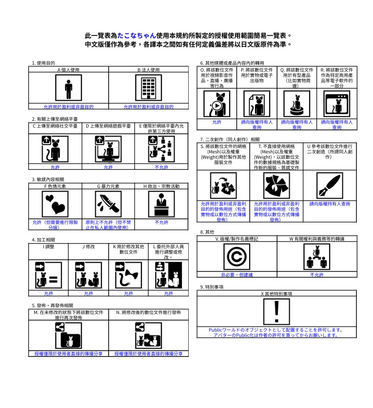 オリジナル3Dモデル【たこなちゃん】