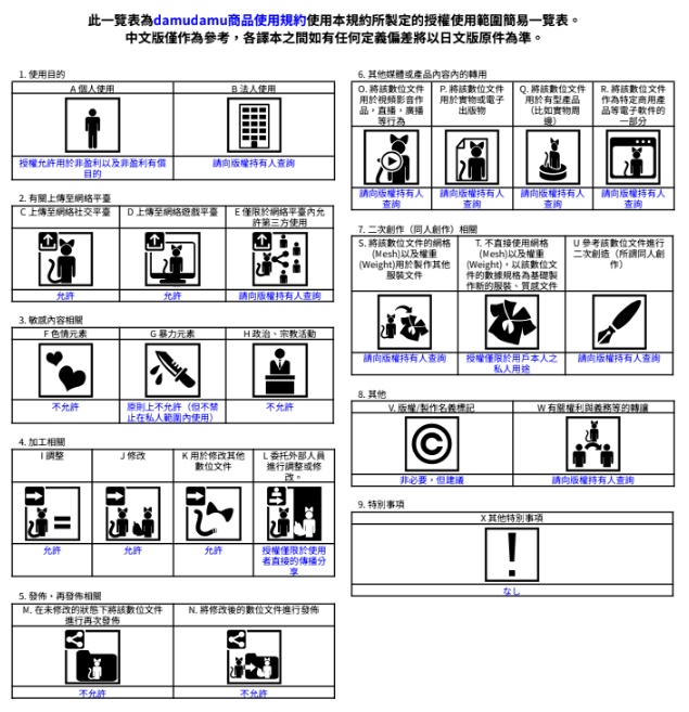 【VRChat用】頭蓋骨アイテムセット!1000円セール中