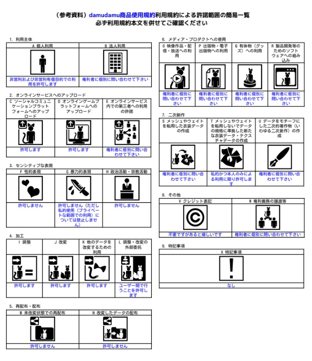 【VRChat用】頭蓋骨アイテムセット!1000円セール中