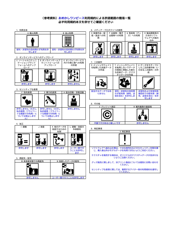 おめかしワンピース【複数アバター対応】