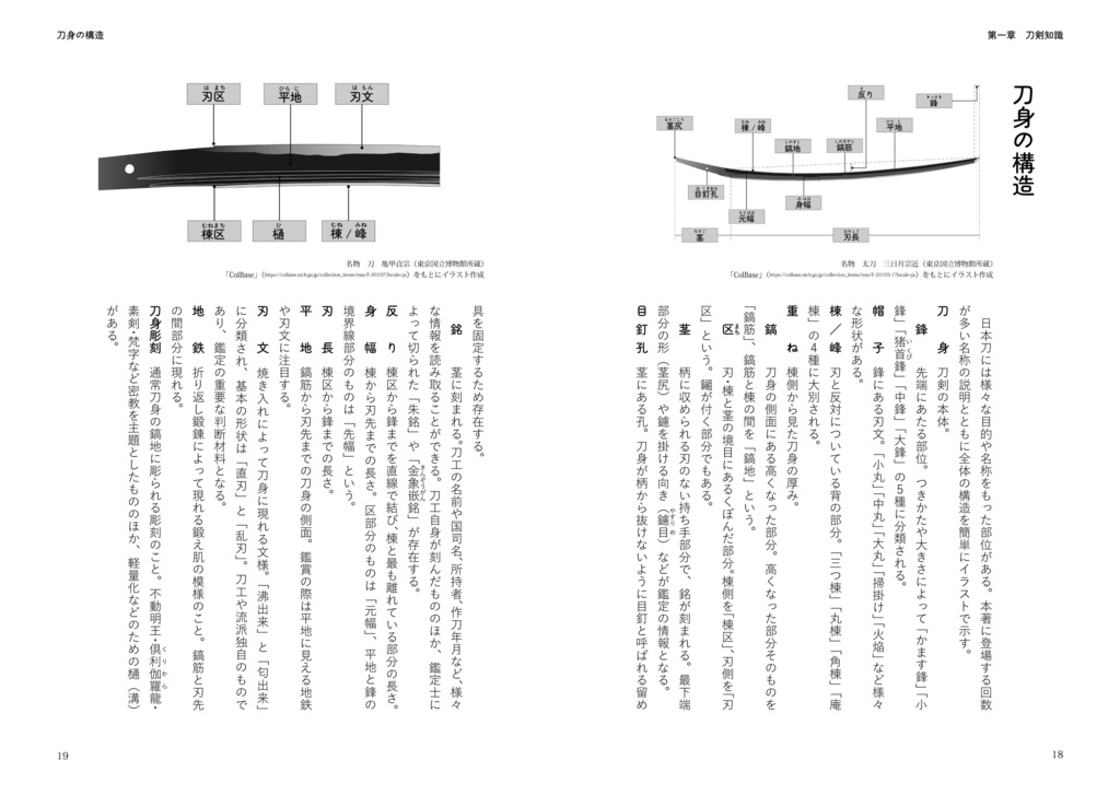 刀剣乱舞好きが享保名物帳再編してみた