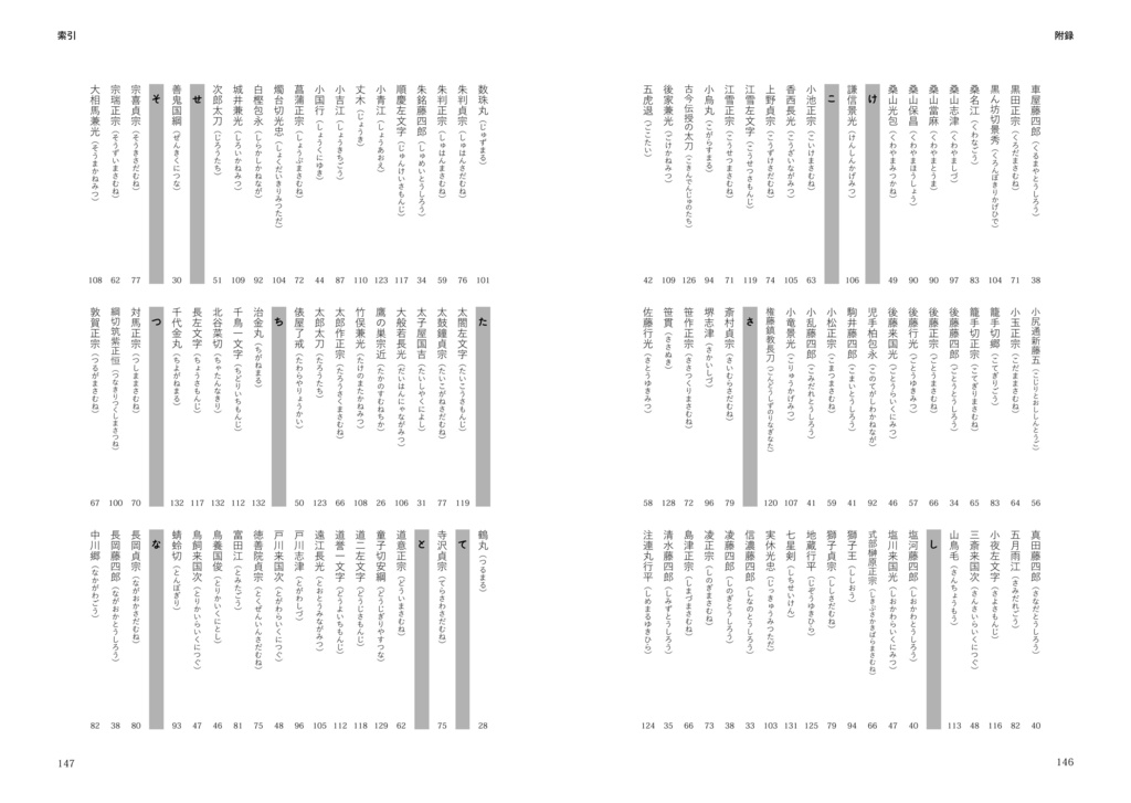 刀剣乱舞好きが享保名物帳再編してみた