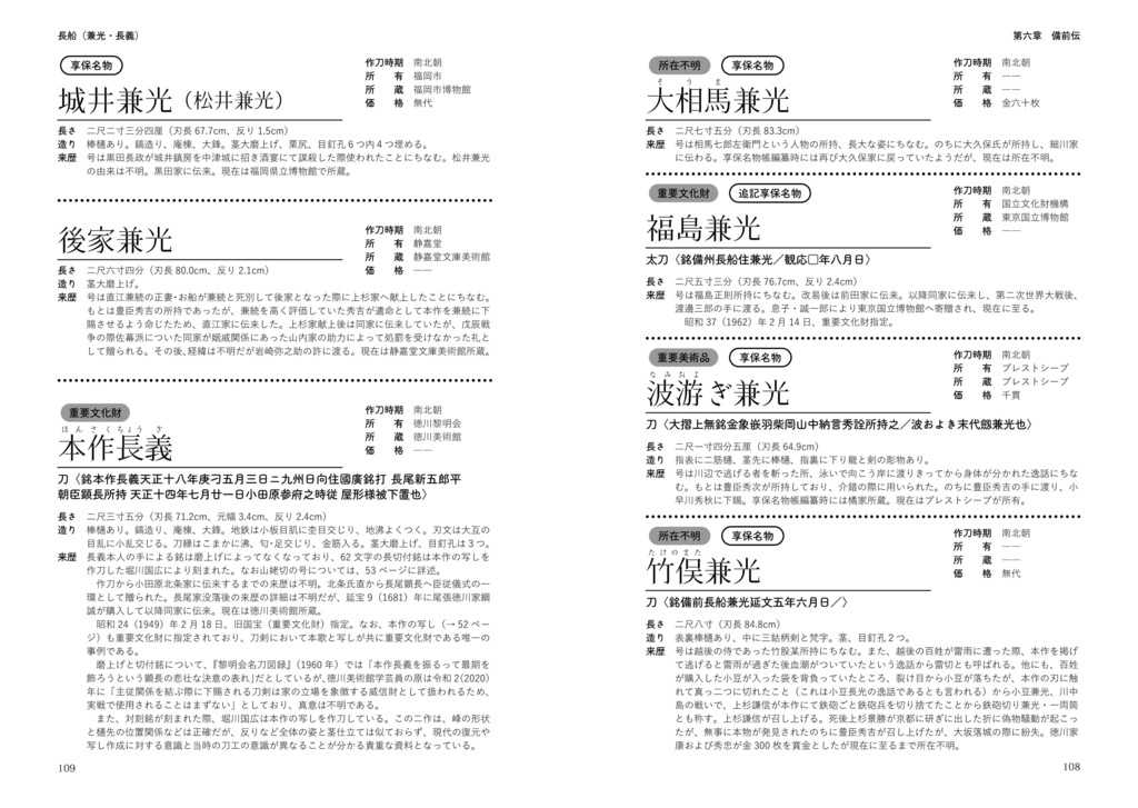 刀剣乱舞好きが享保名物帳再編してみた