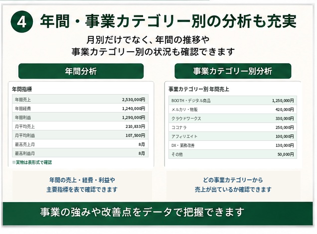 【Excel/スプレッドシート】副業・個人事業主向け!かんたん経営管理シート(売上・利益・未入金自動集計)