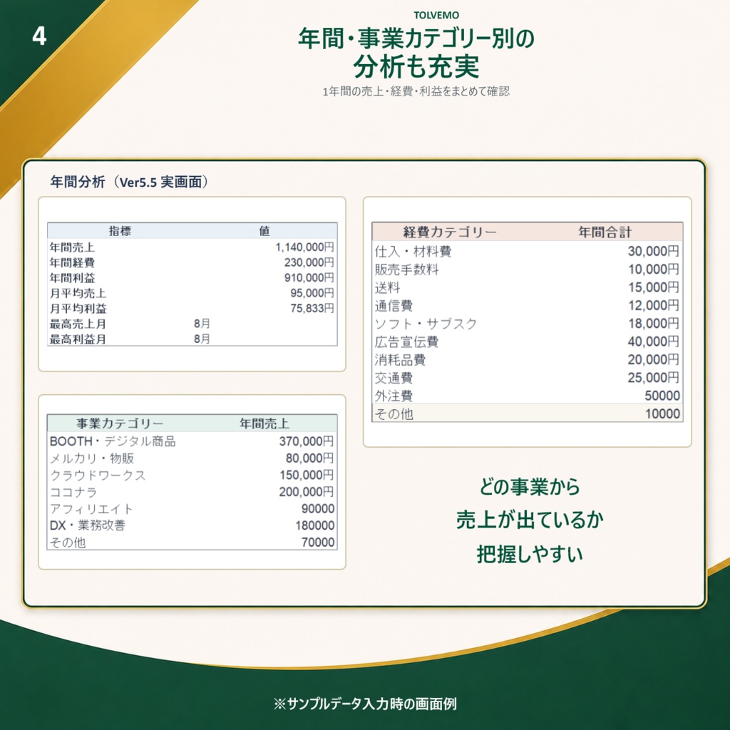【Excel/スプレッドシート】副業・個人事業主向け!かんたん経営管理シート(売上・利益・未入金自動集計)