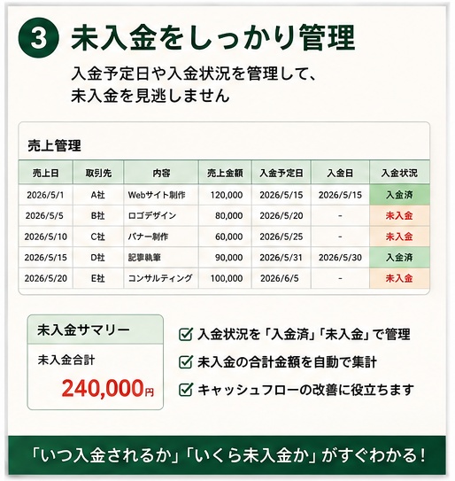【Excel/スプレッドシート】副業・個人事業主向け!かんたん経営管理シート(売上・利益・未入金自動集計)