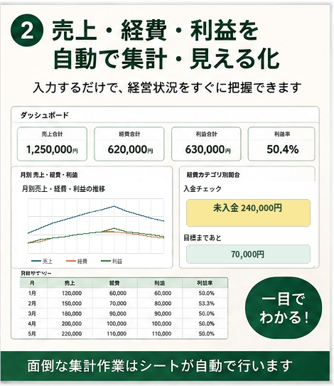 【Excel/スプレッドシート】副業・個人事業主向け!かんたん経営管理シート(売上・利益・未入金自動集計)