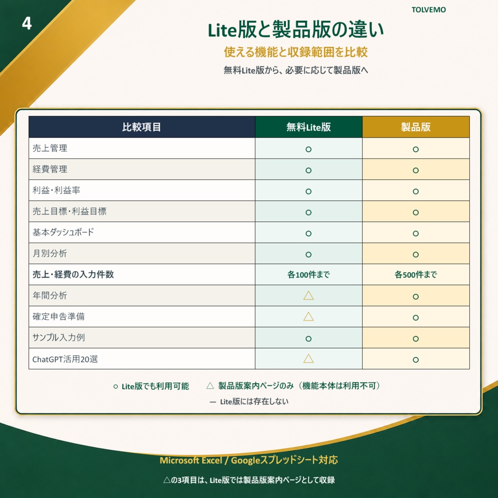 【無料Lite版】副業のお金管理をかんたんに|売上・経費・利益を自動集計|Excel・スプレッドシート