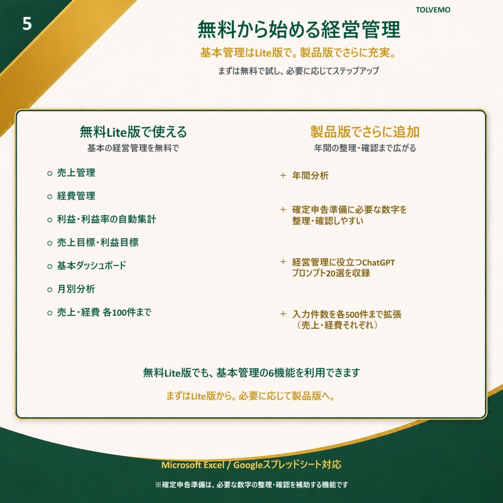 【無料Lite版】副業のお金管理をかんたんに|売上・経費・利益を自動集計|Excel・スプレッドシート