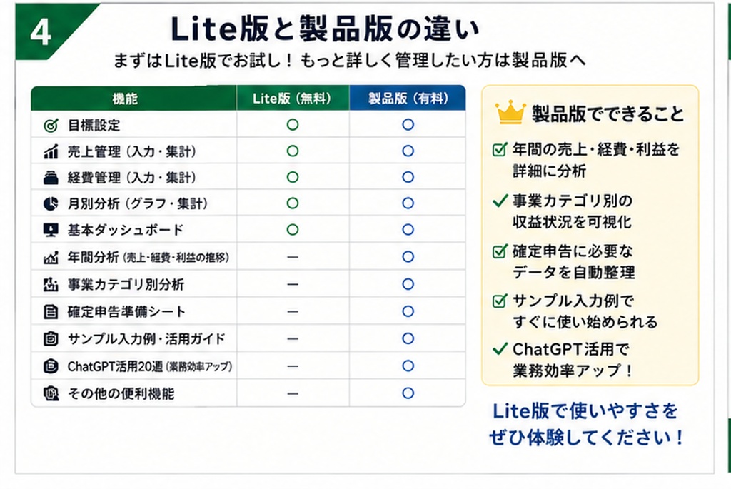 【無料Lite版】副業・個人事業主向け|売上・経費・利益管理|Excel・Googleスプレッドシート