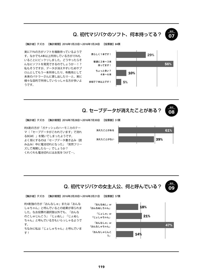 【匿名配送版】マジバケ GrandPark(マジカルバケーションシリーズ 非公式問題集)