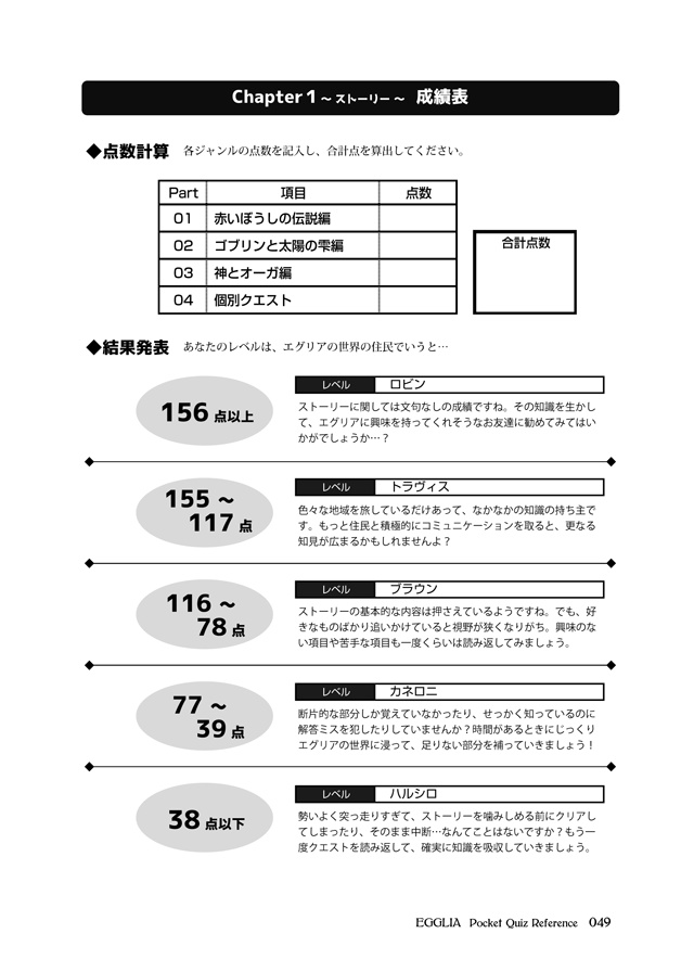 【匿名配送版】エグリア 非公式問題集(EGGLIA Pocket Quiz Reference)