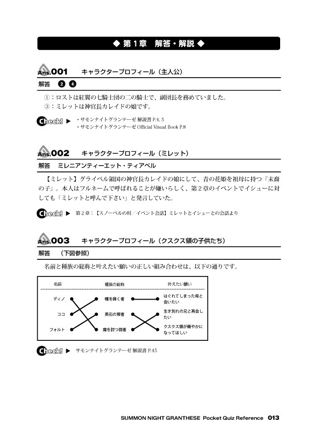サモンナイトグランテーゼ 非公式問題集(SUMMON NIGHT GRANTHESE Pocket Quiz Reference)