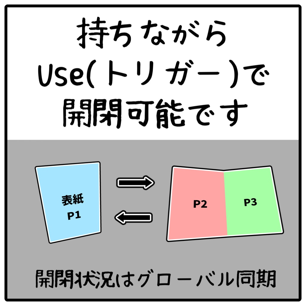 【VRC向け本ギミック】シンプル見開き本ギミック
