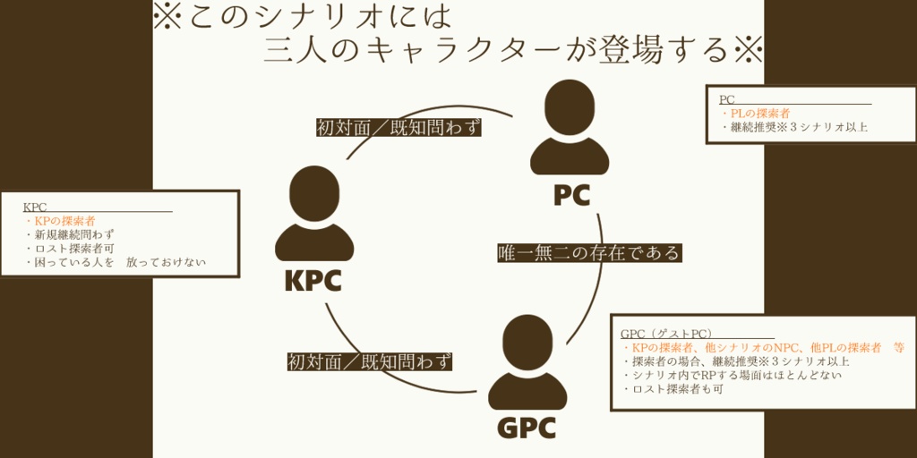CoC「それは、きみのかたちをしていた。」