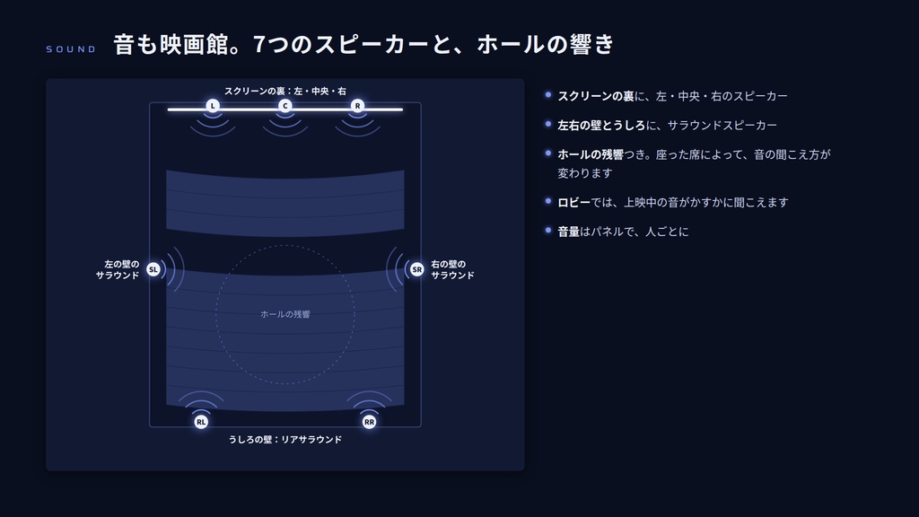 【VRChatワールド】星灯シネマ ― 星空の天井の、本格プレミアム映画館【PC・Quest対応】
