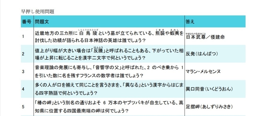【短文基本クイズ】abc-rock