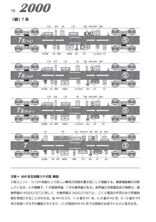 京急床下ハンドブック第二版