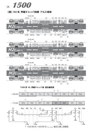 京急床下ハンドブック第二版