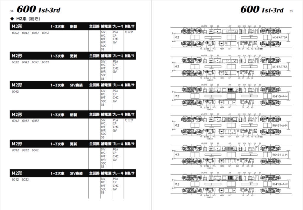 京急床下ハンドブック2024