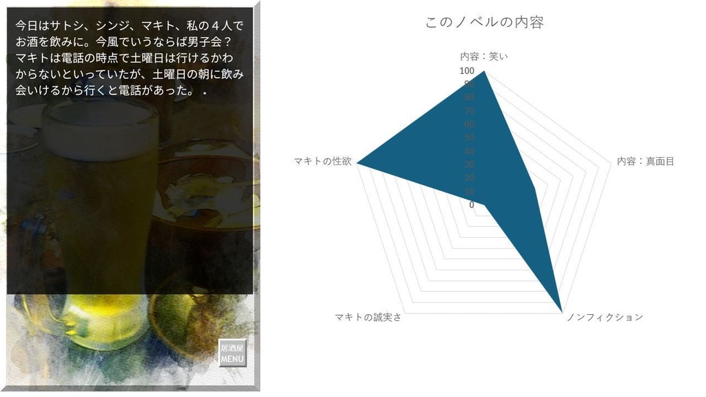 マキトは確かに実在した...(free版)