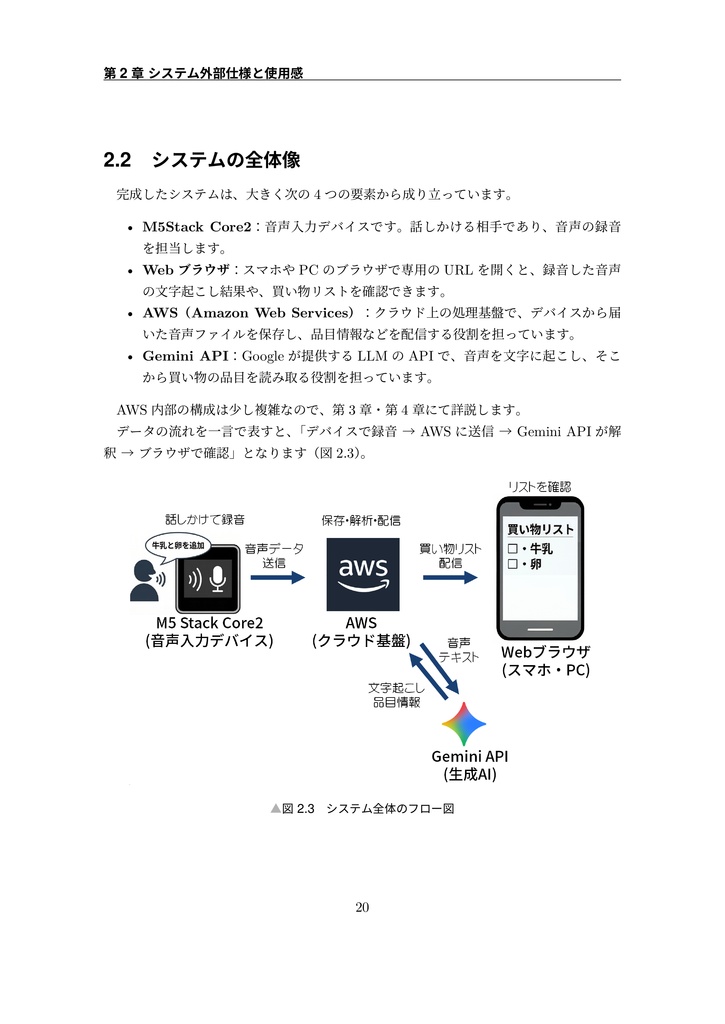 M5Stack Core2とLLMで台所用音声入力メモ装置を作ると便利