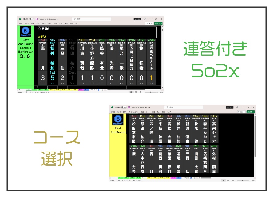 B-Dash!得点表示&マニュアル