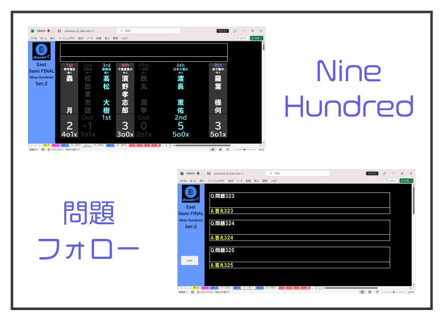 B-Dash!得点表示&マニュアル