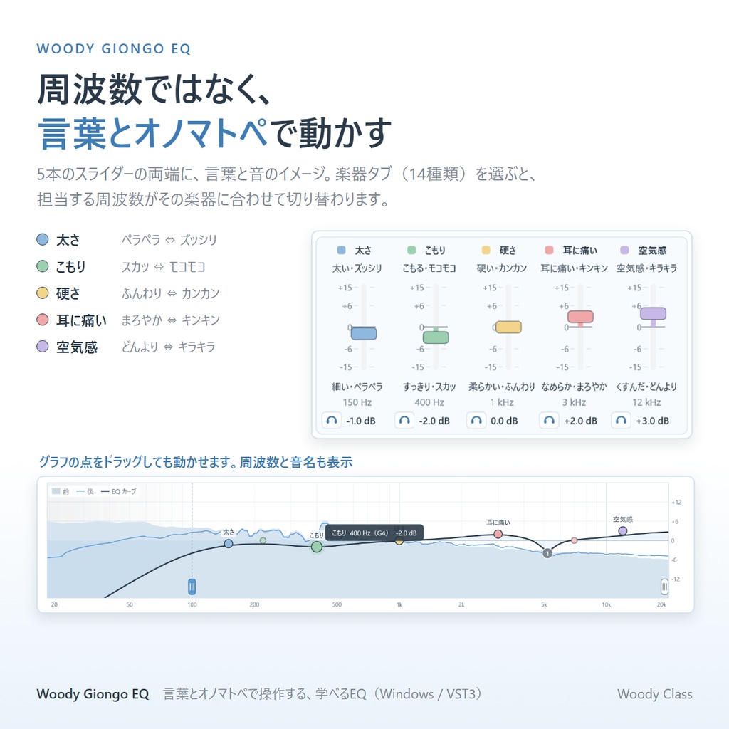 Woody Giongo EQ ― 言葉とオノマトペで操作する、学べるEQ