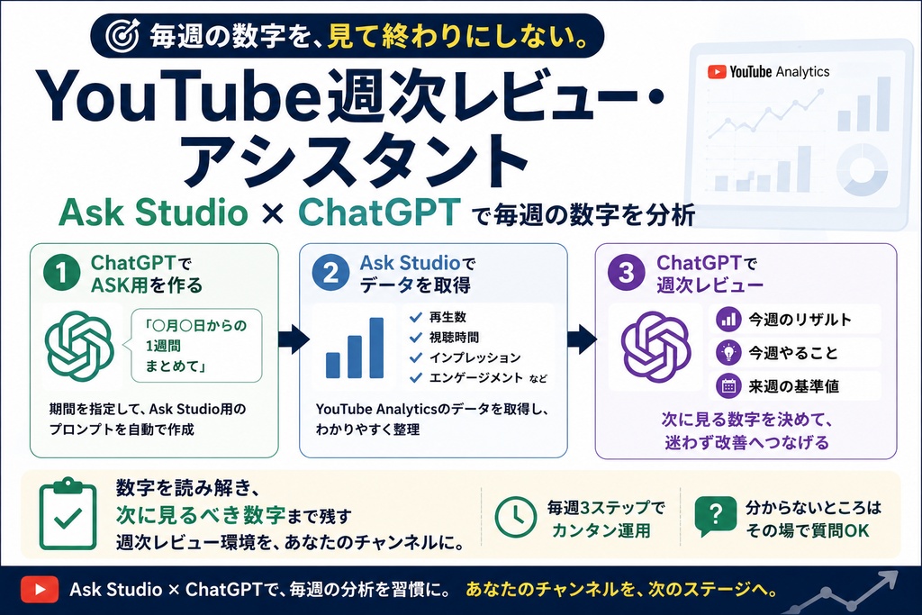 YouTube週次レビュー・アシスタント｜Ask Studio×ChatGPTで毎週の数字を分析