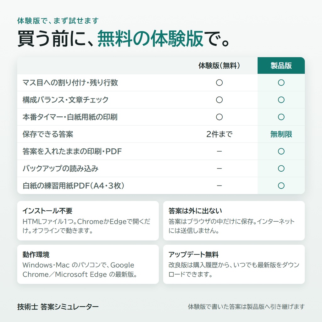 技術士 答案シミュレーター|二次試験の論文を24字×25行の答案用紙にリアルタイム割り付け【無料体験版あり】