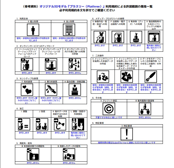 【オリジナル3Dモデル】プラスリー/Plathree