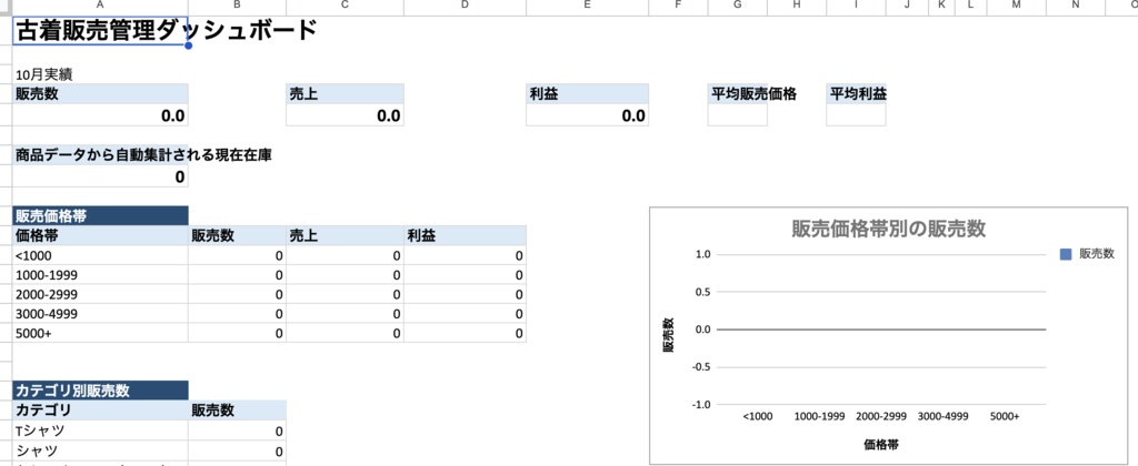 古着販売管理ツール|売上・利益・在庫をかんたん管理【Googleスプレッドシート】