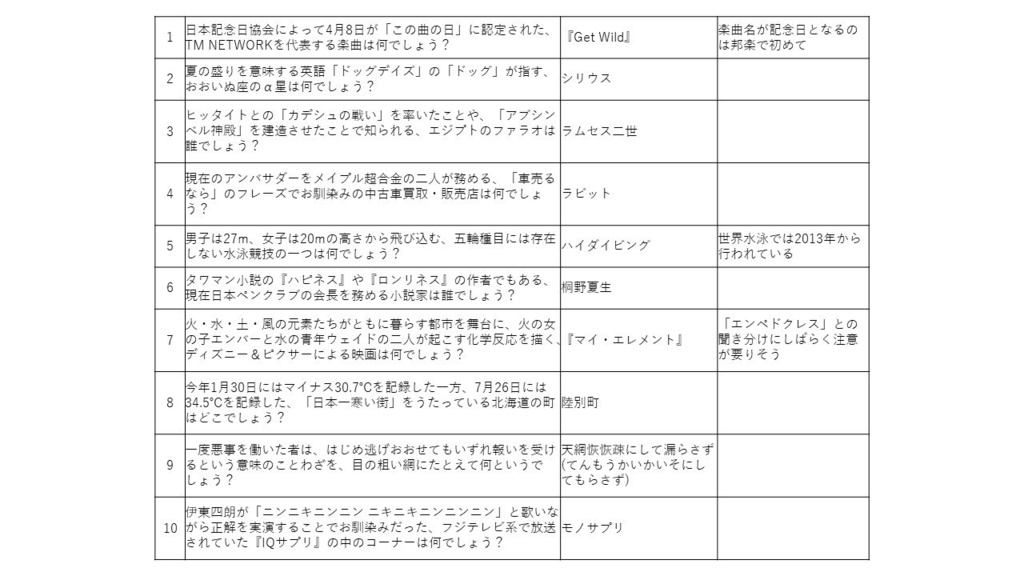 【クイズ問題集】Wat Are you Talking about? vol10