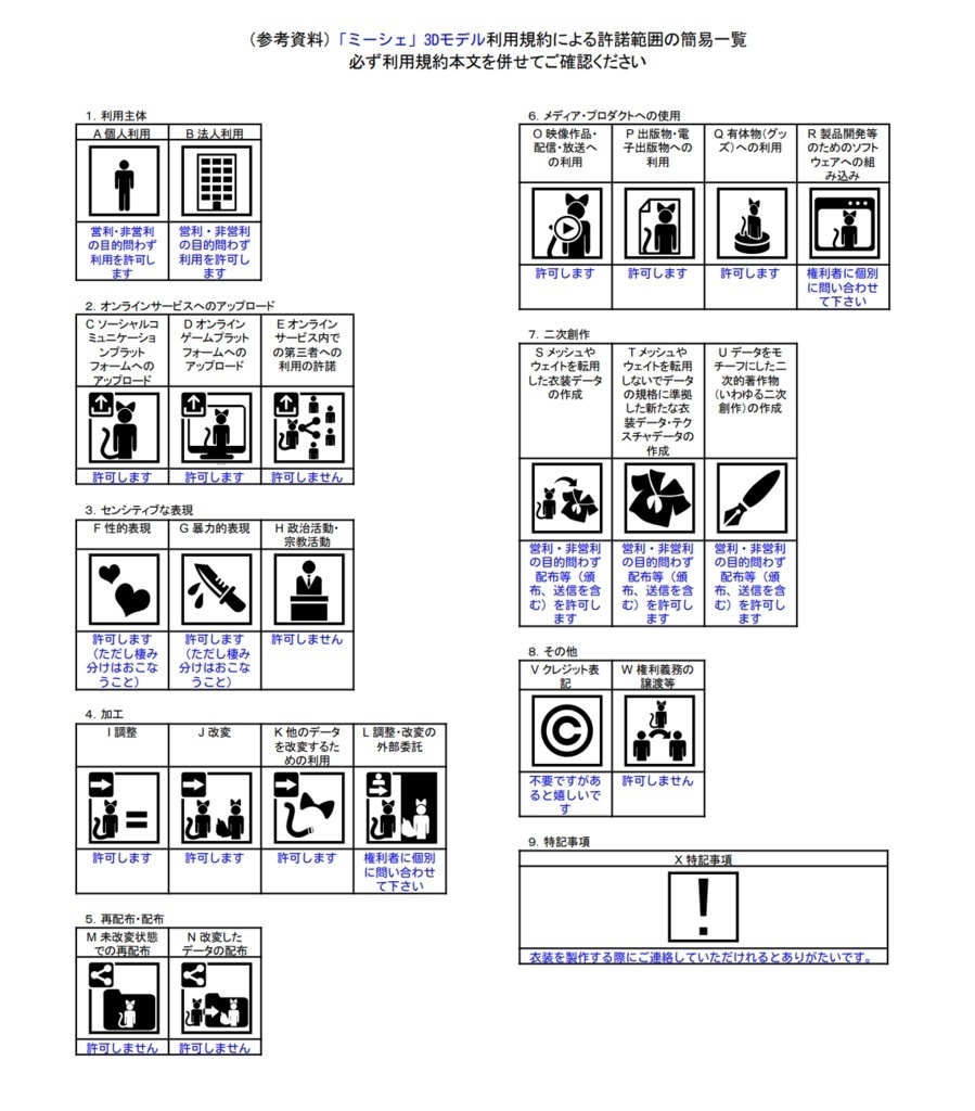 オリジナル3Dモデル「ミーシェ」ver1.04