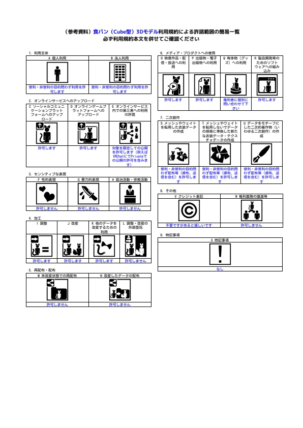 食パン(Cube型)3Dモデル